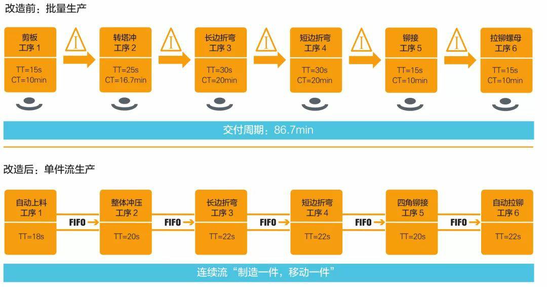 钣金加工产品在自动化及电梯行业中的应用 -欧宝官方站网站登录入口-欧宝(中国)