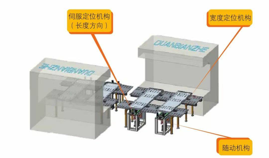 钣金加工产品在自动化及电梯行业中的应用 -欧宝官方站网站登录入口-欧宝(中国)