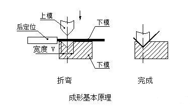 钣金加工中数控折弯加工零件范围及加工精度参数的详细解答-欧宝官方站网站登录入口-欧宝(中国)