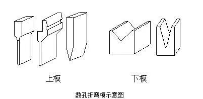 钣金加工中数控折弯加工零件范围及加工精度参数的详细解答-欧宝官方站网站登录入口-欧宝(中国)