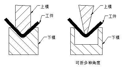 钣金加工中数控折弯加工零件范围及加工精度参数的详细解答-欧宝官方站网站登录入口-欧宝(中国)