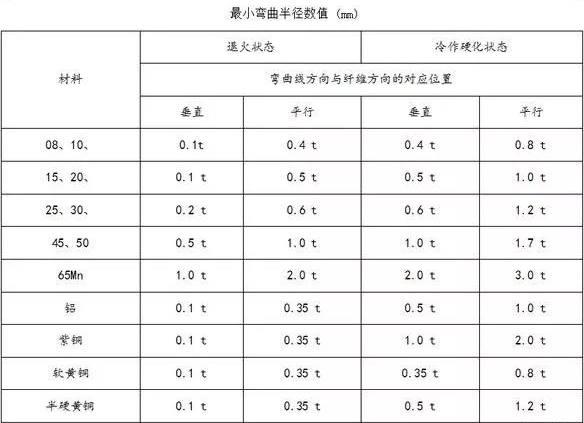 钣金加工中数控折弯加工零件范围及加工精度参数的详细解答-欧宝官方站网站登录入口-欧宝(中国)