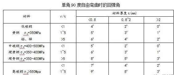 钣金加工中数控折弯加工零件范围及加工精度参数的详细解答-欧宝官方站网站登录入口-欧宝(中国)