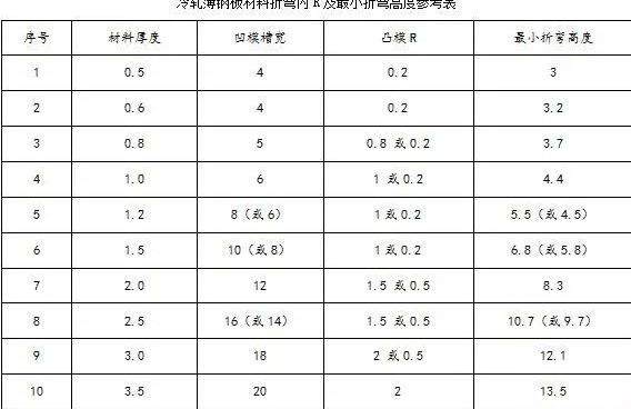 钣金加工中数控折弯加工零件范围及加工精度参数的详细解答-欧宝官方站网站登录入口-欧宝(中国)