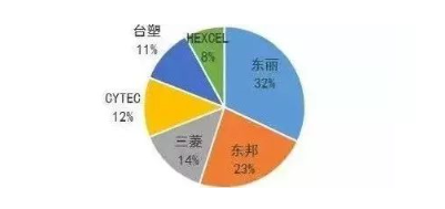涉及钣金加工行业、全球领先的高客户设备-欧宝官方站网站登录入口-欧宝(中国)