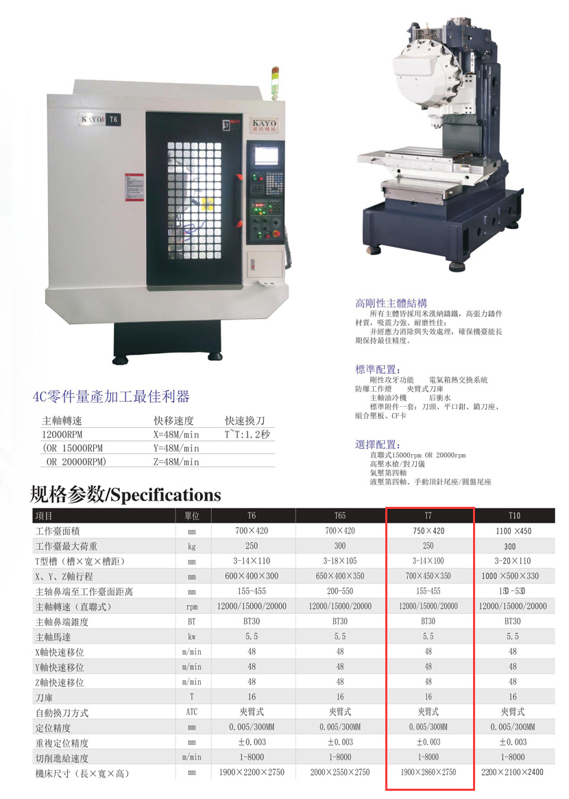 CNC-T7-欧宝官方站网站登录入口-欧宝(中国)